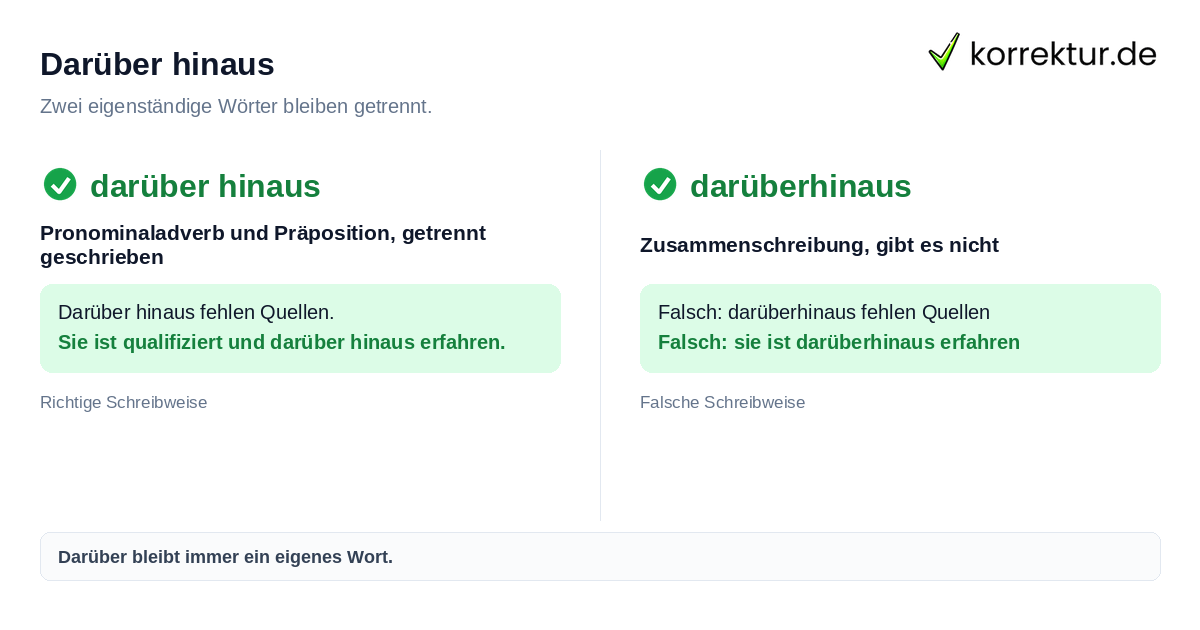 Darüber hinaus richtig schreiben: getrennt statt zusammen