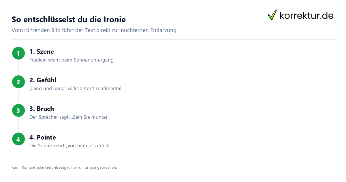 Das Fräulein stand am Meere Das Fräulein stand am Meere