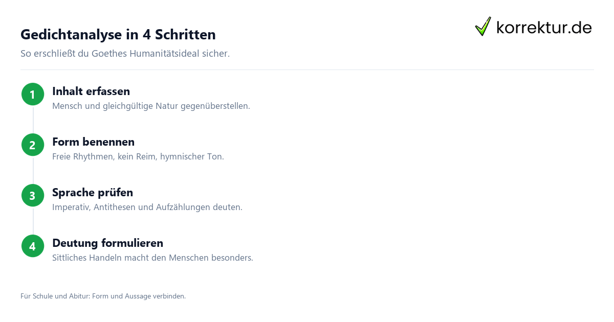 Das Göttliche Interpretation und Analyse Schritt für Schritt