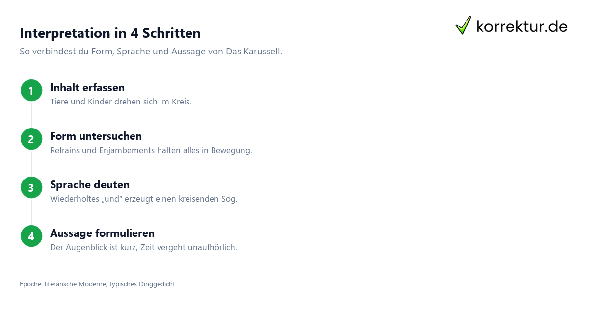 Das Karussell Das Karussell