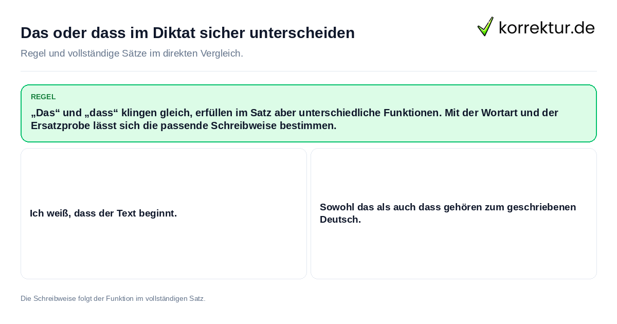 Konkrete Regel und vollständige Beispielsätze zu Das oder dass im Diktat sicher unterscheiden