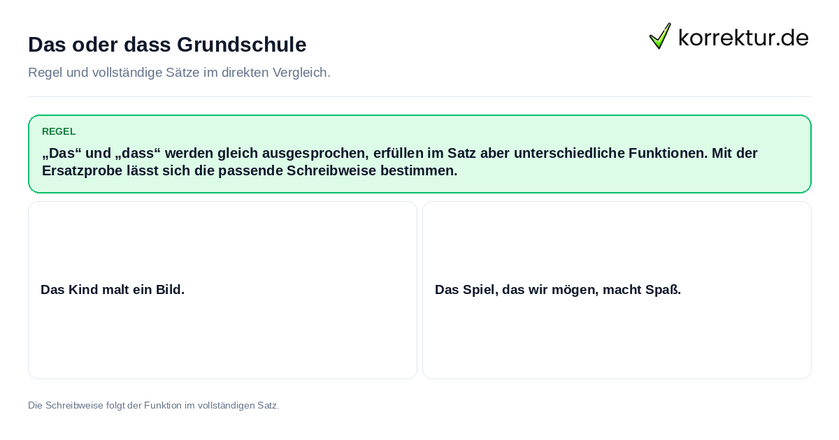 Konkrete Regel und vollständige Beispielsätze zu Das oder dass Grundschule