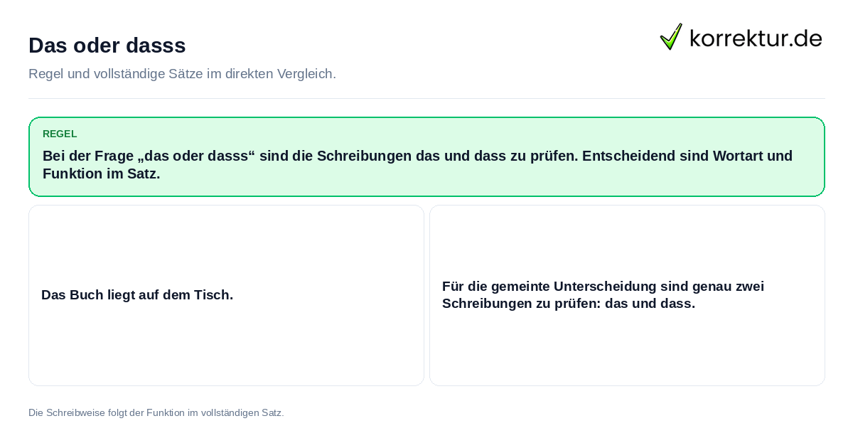 Konkrete Regel und vollständige Beispielsätze zu Das oder dasss