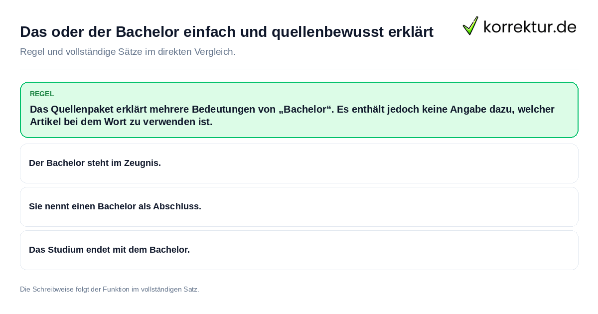 Konkrete Regel und vollständige Beispielsätze zu Das oder der Bachelor einfach und quellenbewusst