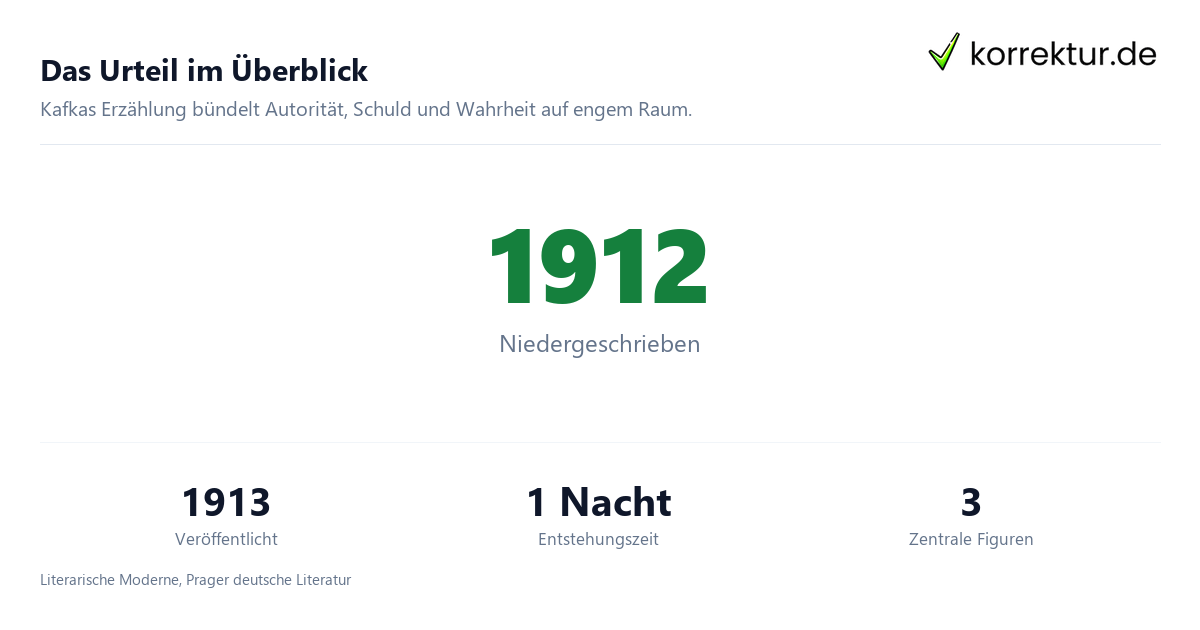 Das Urteil Das Urteil: Überblick