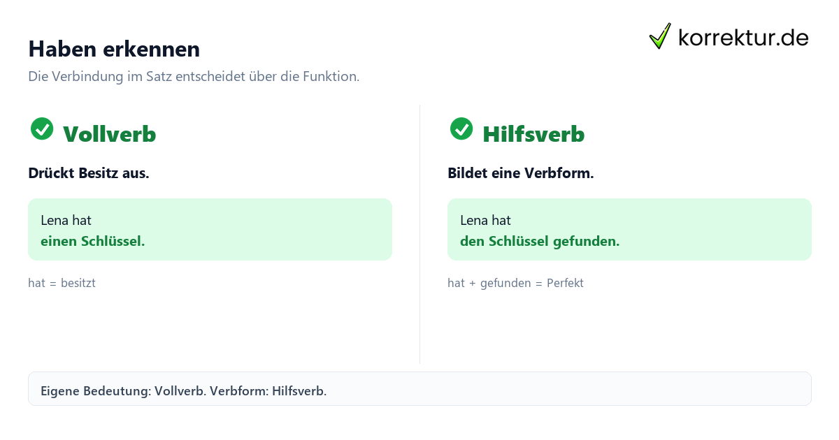 Haben erkennen Das Verb haben verständlich verstehen: Vollverb und Hilfsverb im Vergleich