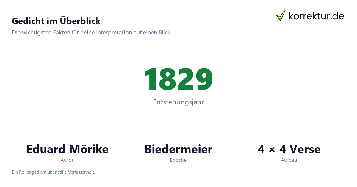 Das verlassene Mägdlein Das verlassene Mägdlein: Überblick