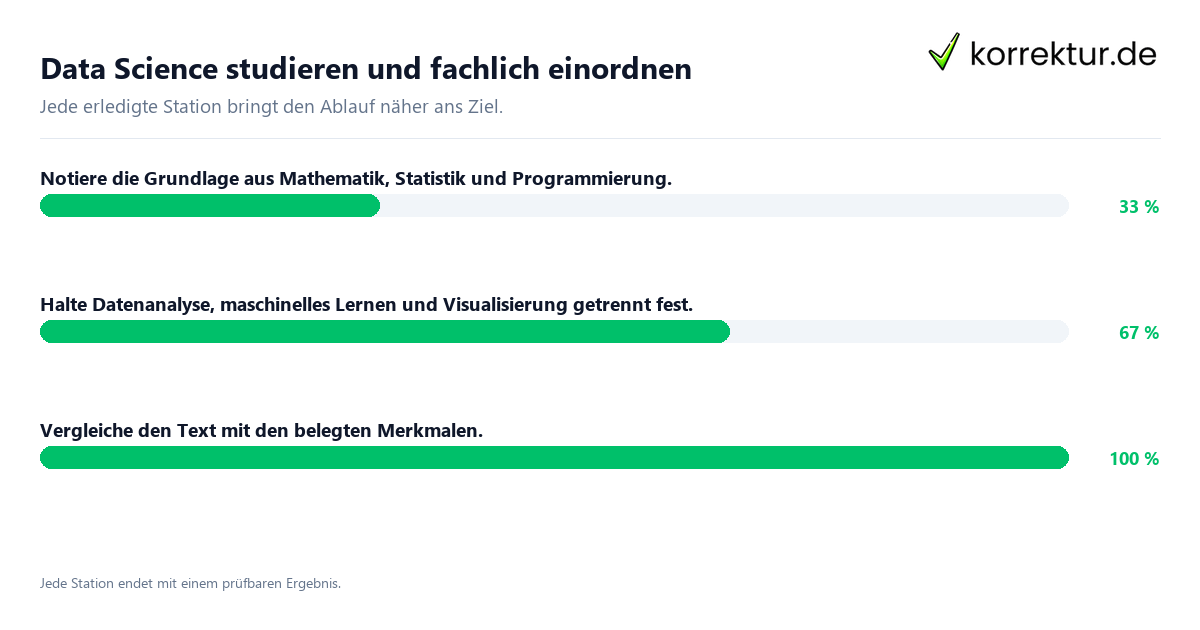 Konkrete Schritte zu Data Science studieren und fachlich einordnen