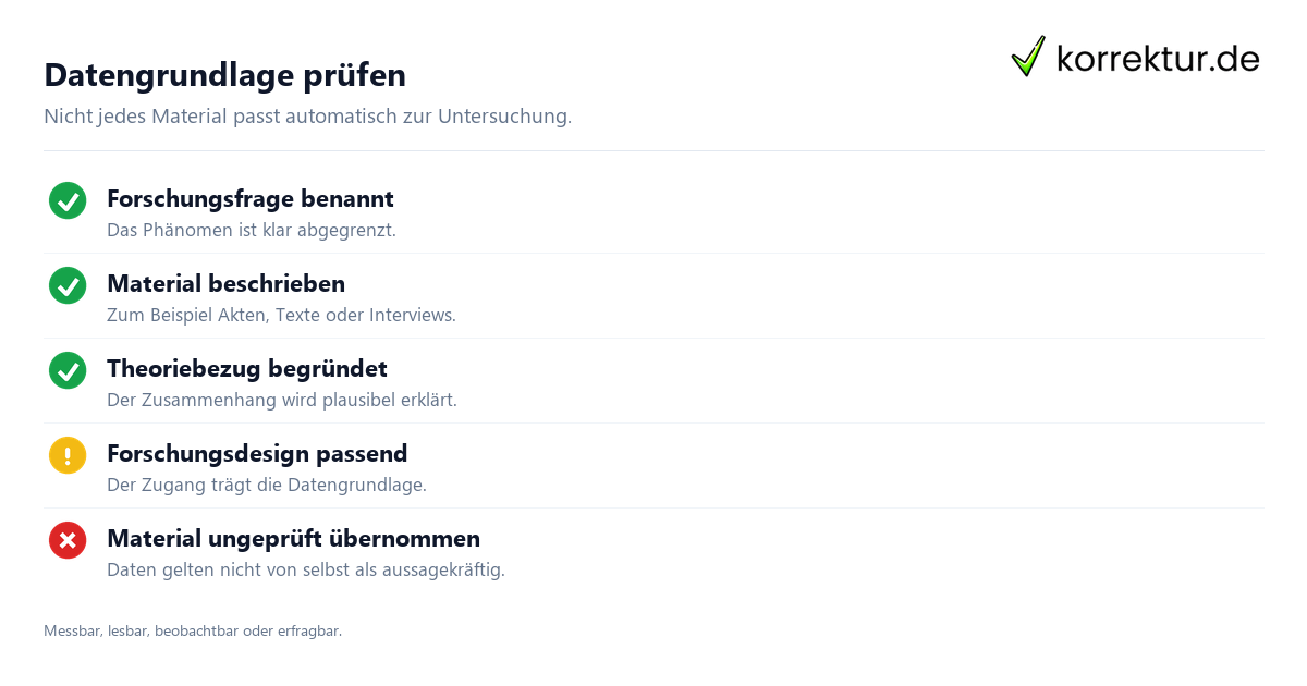 Datenerhebung: Von der Forschungsfrage zu den Daten, Datengrundlage prüfen