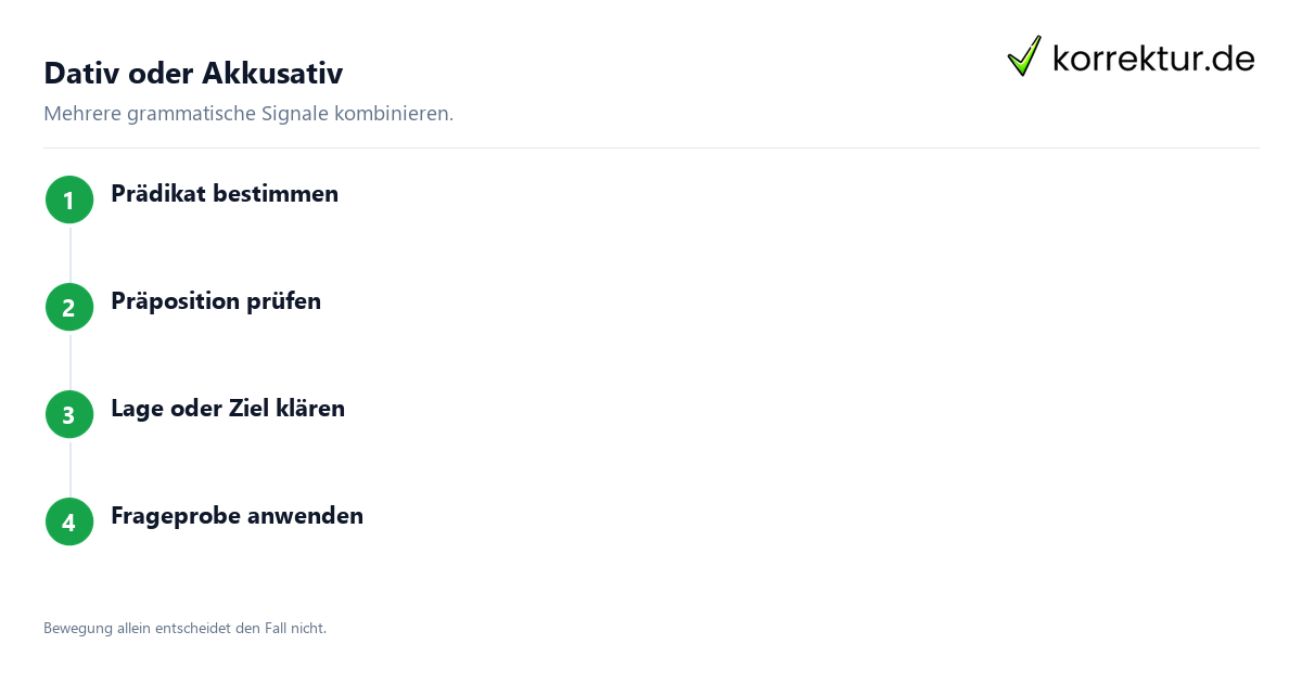 Dativ oder Akkusativ Dativ und Akkusativ bestimmen