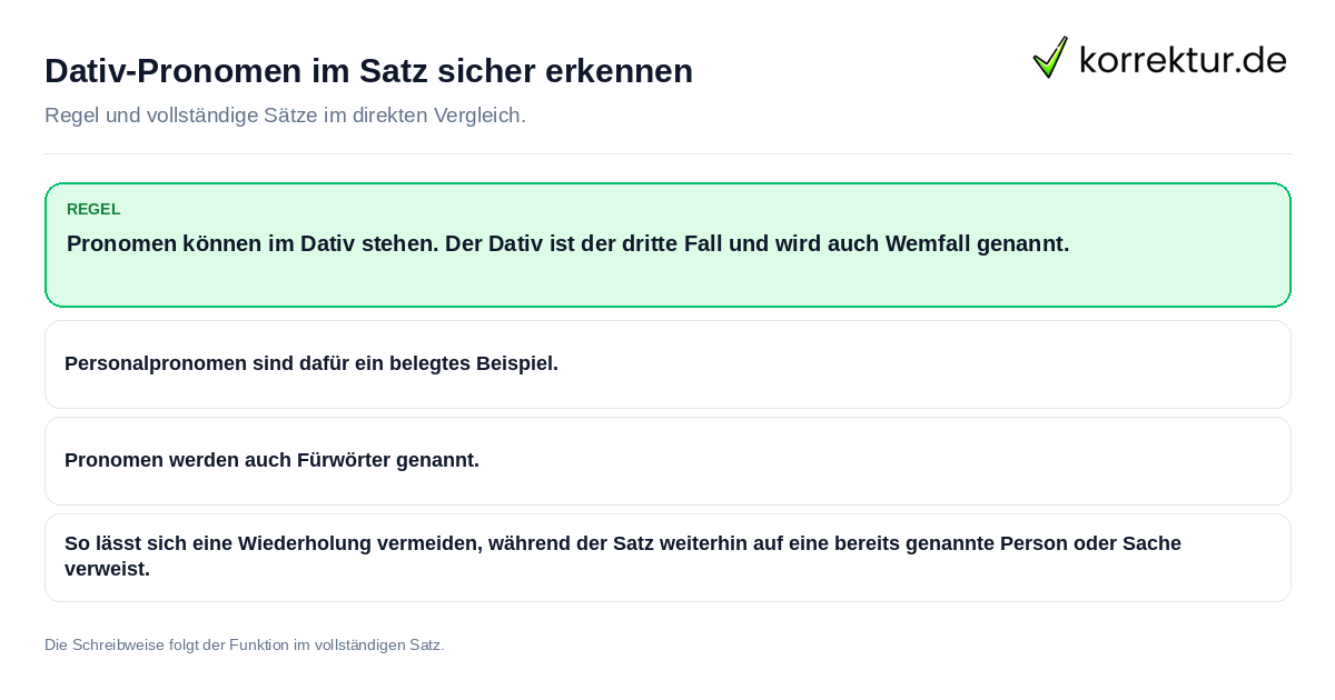 Konkrete Regel und vollständige Beispielsätze zu Dativ-Pronomen im Satz sicher erkennen