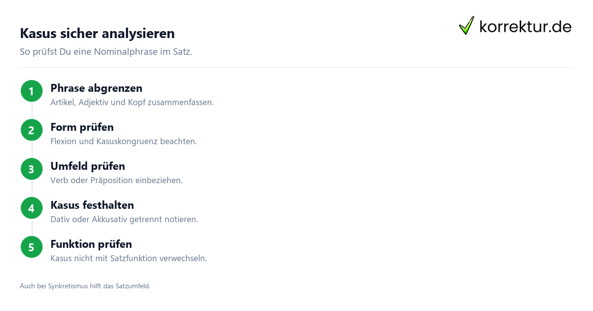 Dativ und Akkusativ im Satz sicher unterscheiden Schritt für Schritt