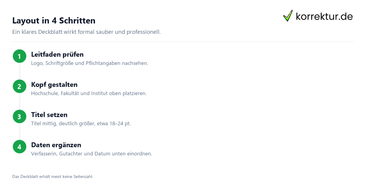 Deckblatt Bachelorarbeit Layout richtig gestalten