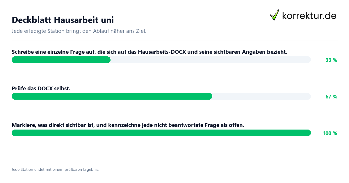 Konkrete Schritte zu Deckblatt Hausarbeit uni