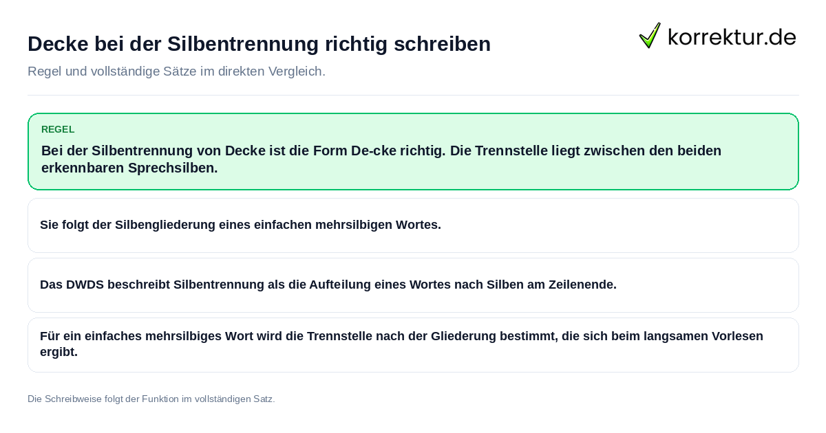 Konkrete Regel und vollständige Beispielsätze zu Decke bei der Silbentrennung richtig schreiben