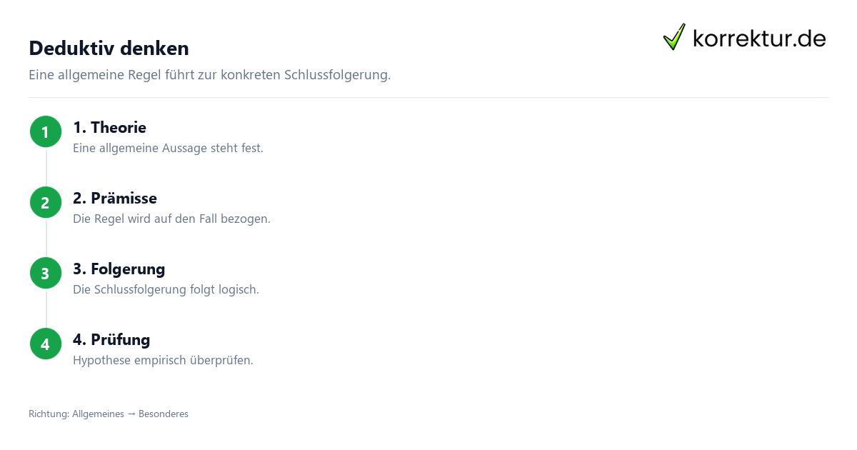 Deduktiv Bedeutung: Vom Allgemeinen zum Einzelfall schließen