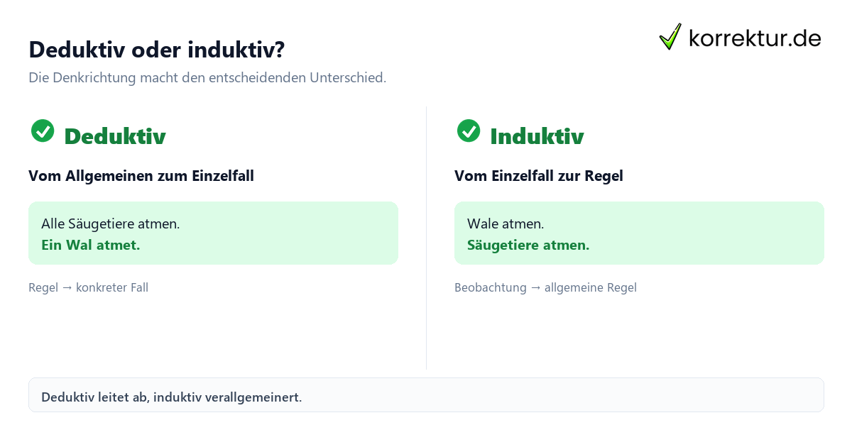 Deduktiv oder induktiv? Deduktiv Bedeutung im Vergleich zu induktiv