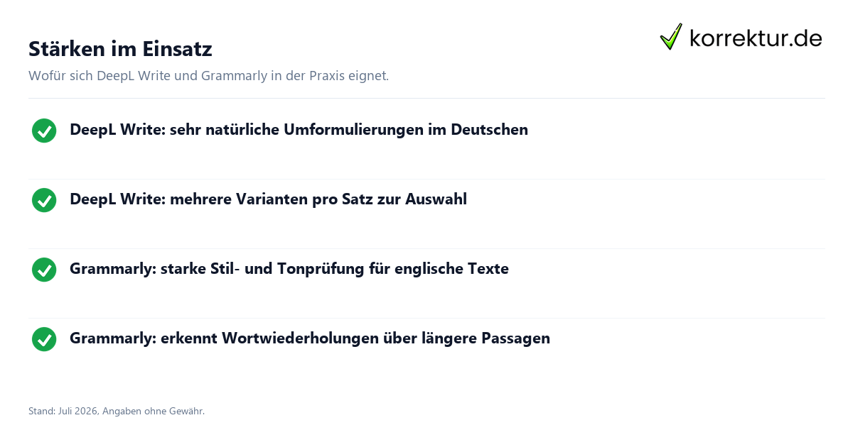 DeepL Write und Grammarly als Schreibhilfen: Stärken im Überblick