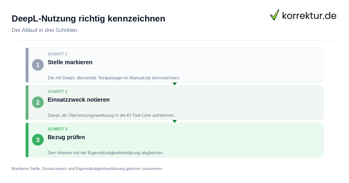 DeepL-Nutzung richtig kennzeichnen: der Ablauf in drei Schritten