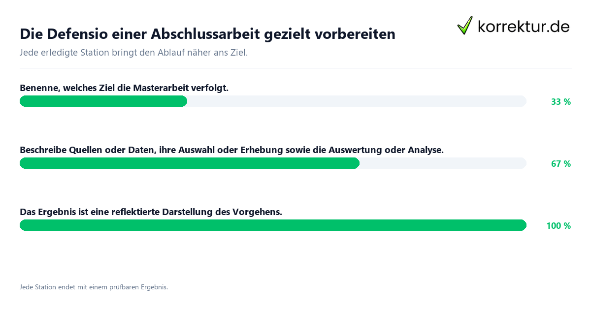 Die Defensio einer Abschlussarbeit gezielt vorbereiten Konkrete Schritte zu Die Defensio einer Abschlussarbeit gezielt vorbereiten