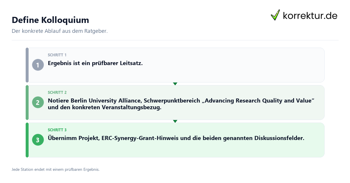 Define Kolloquium Konkrete Schritte zu Define Kolloquium