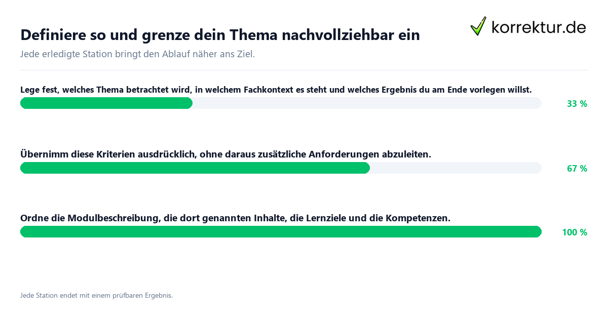 Konkrete Schritte zu Definiere so und grenze dein Thema nachvollziehbar ein