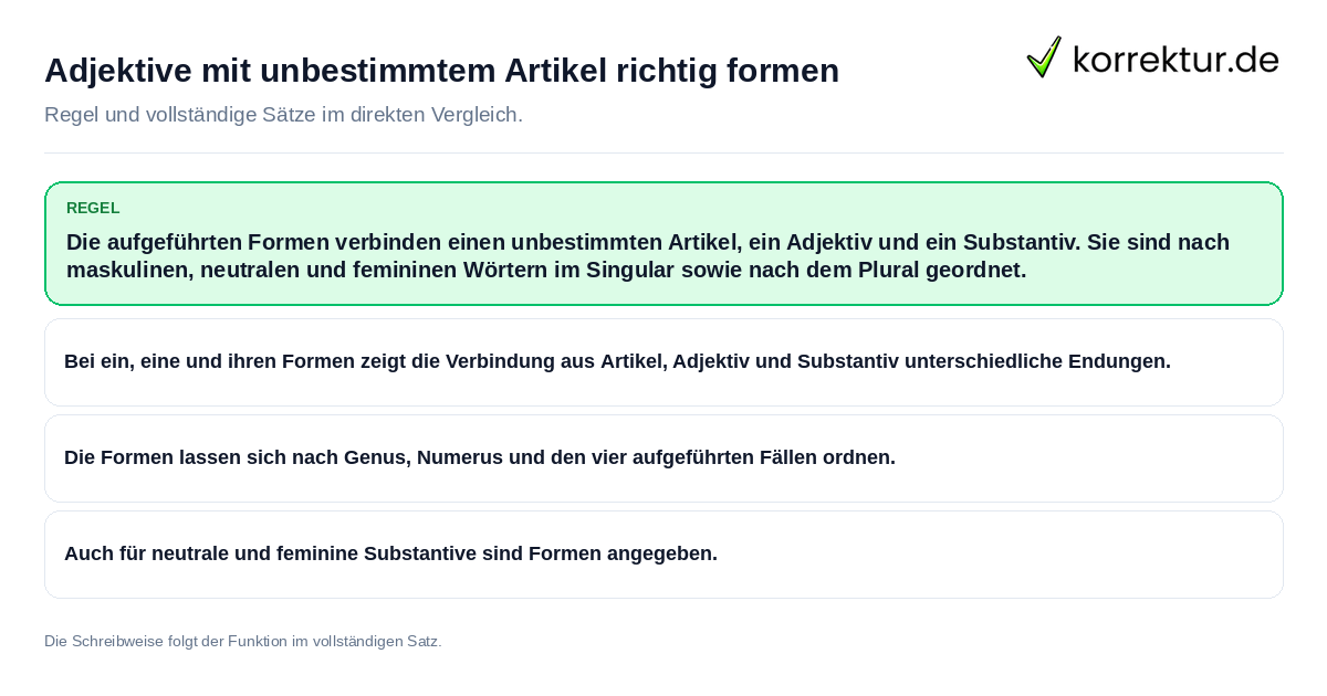 Adjektive mit unbestimmtem Artikel richtig formen Konkrete Regel und vollständige Beispielsätze zu Adjektive mit unbestimmtem Artikel richtig formen