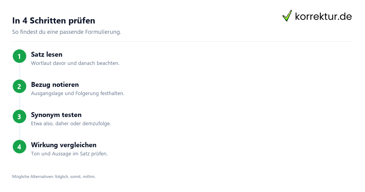 Welche Synonyme für „dementsprechend“ passen: Auswahl in 4 Schritten