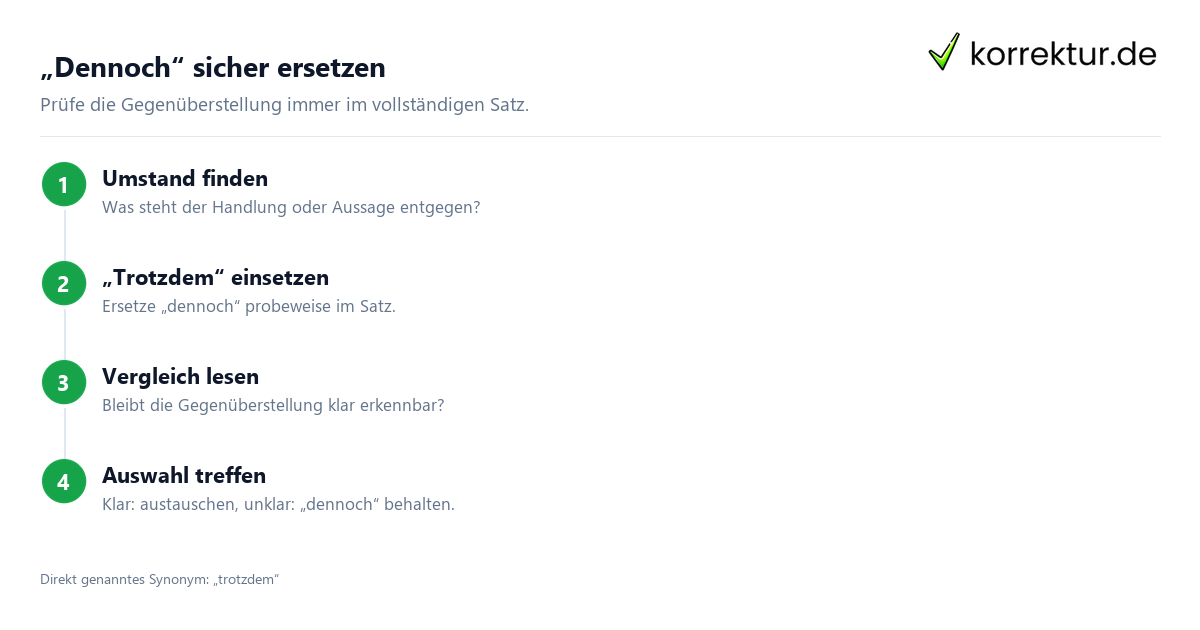 „Dennoch“ sicher ersetzen Synonyme für „dennoch“ sicher verwenden: Austausch im Satz prüfen