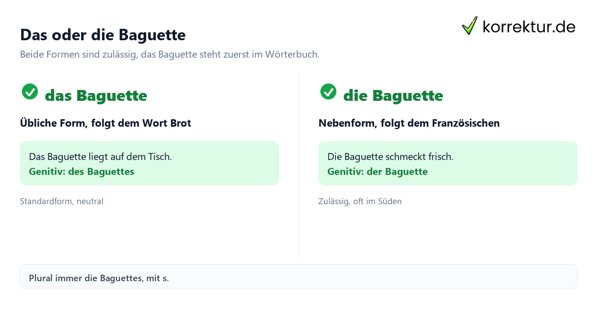 Das oder die Baguette Baguette Artikel: das Baguette oder die Baguette im Vergleich