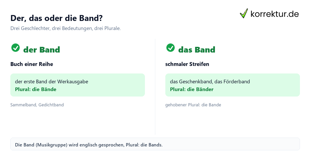 Band Artikel Band Artikel