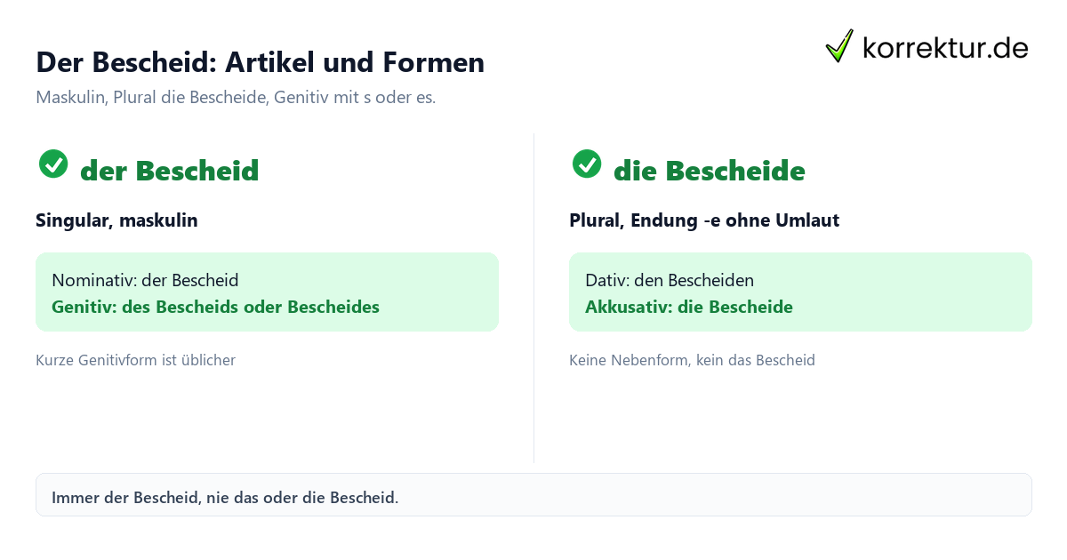 Bescheid Artikel Bescheid Artikel