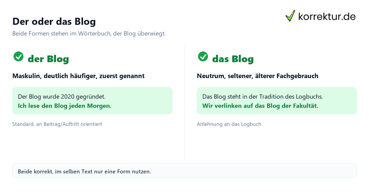 Blog Artikel