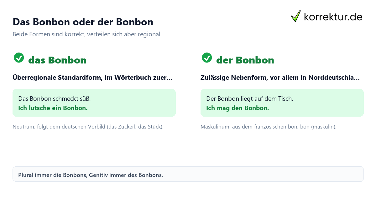 Bonbon Artikel Bonbon Artikel