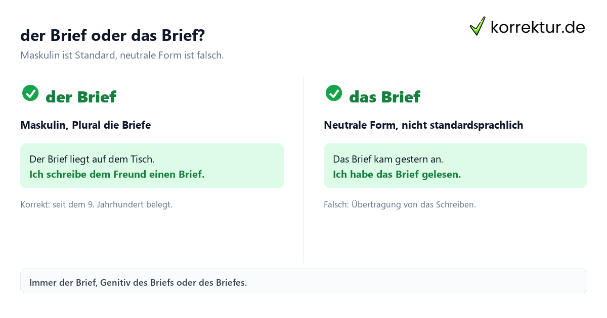 Brief Artikel