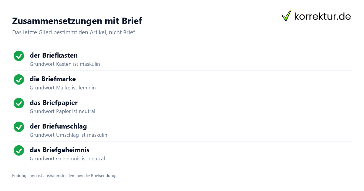 Brief Artikel Brief Artikel