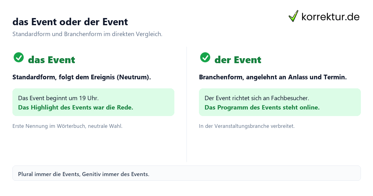Event Artikel Event Artikel