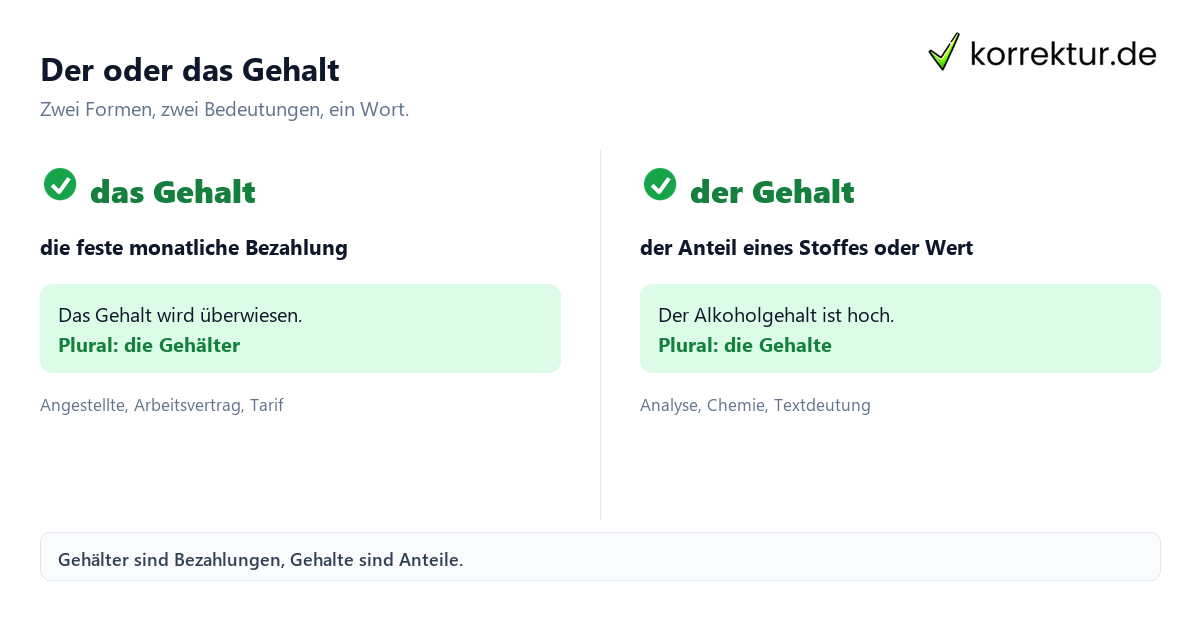 Gehalt Artikel Gehalt Artikel