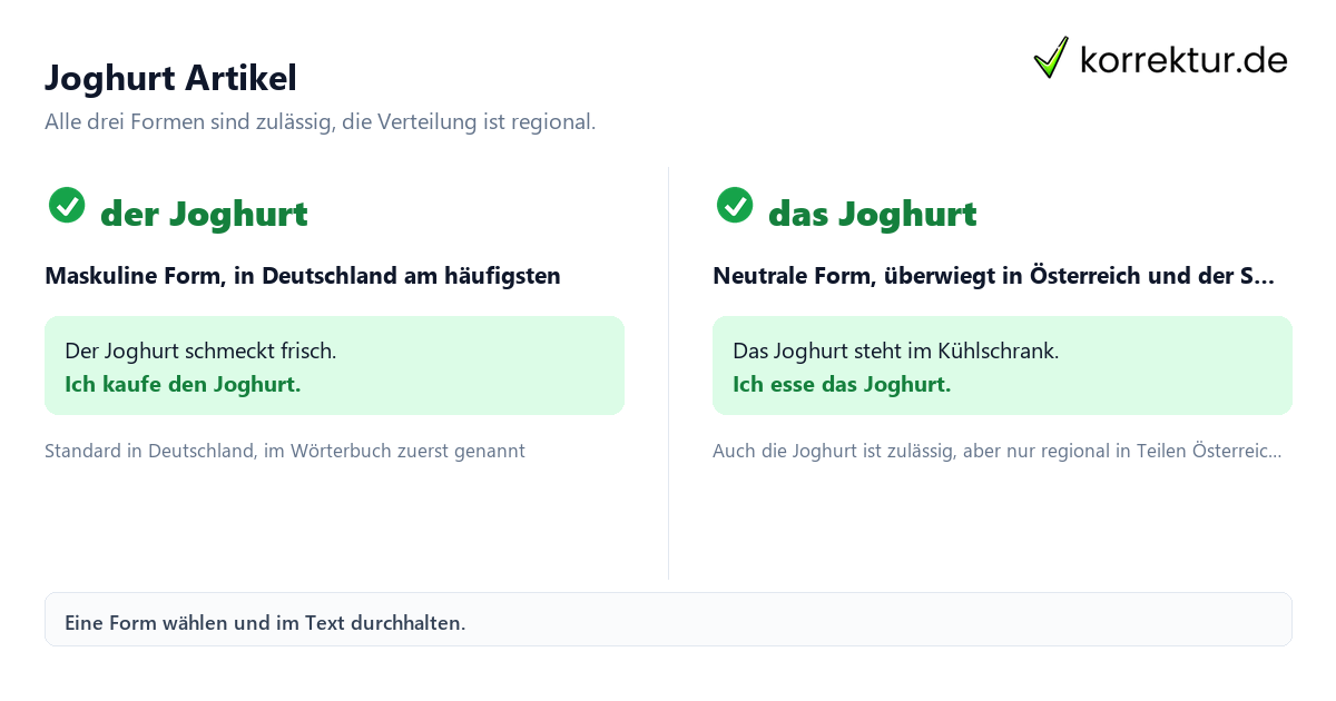 Joghurt Artikel Joghurt Artikel