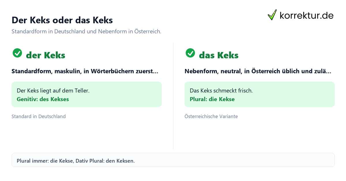 Keks Artikel Keks Artikel