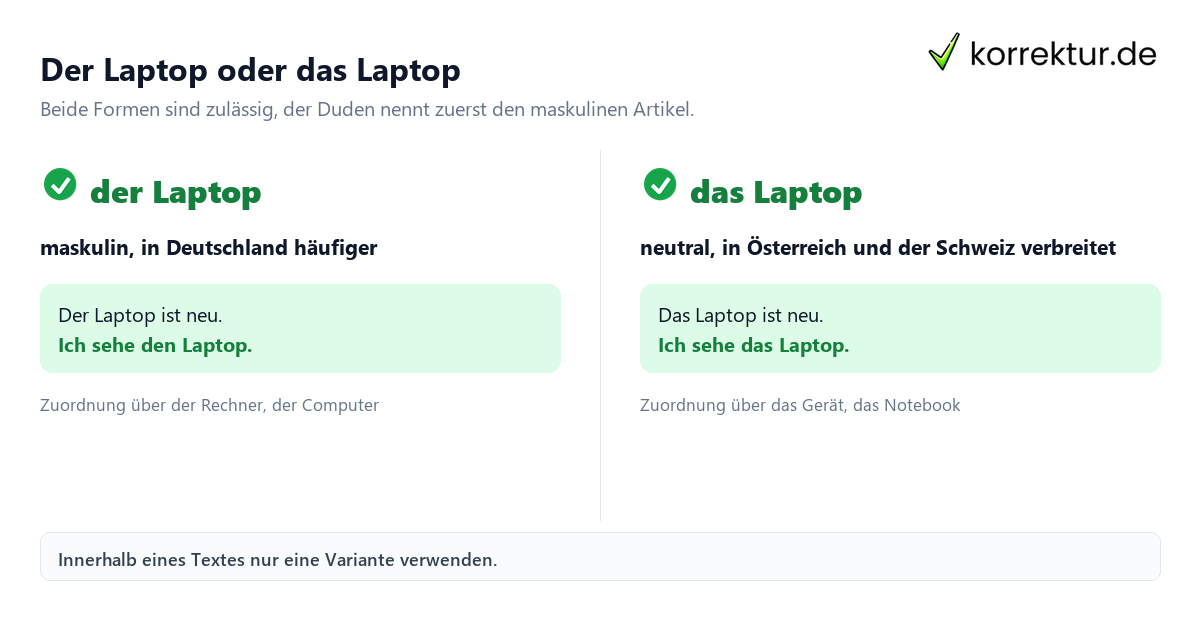 Laptop Artikel
