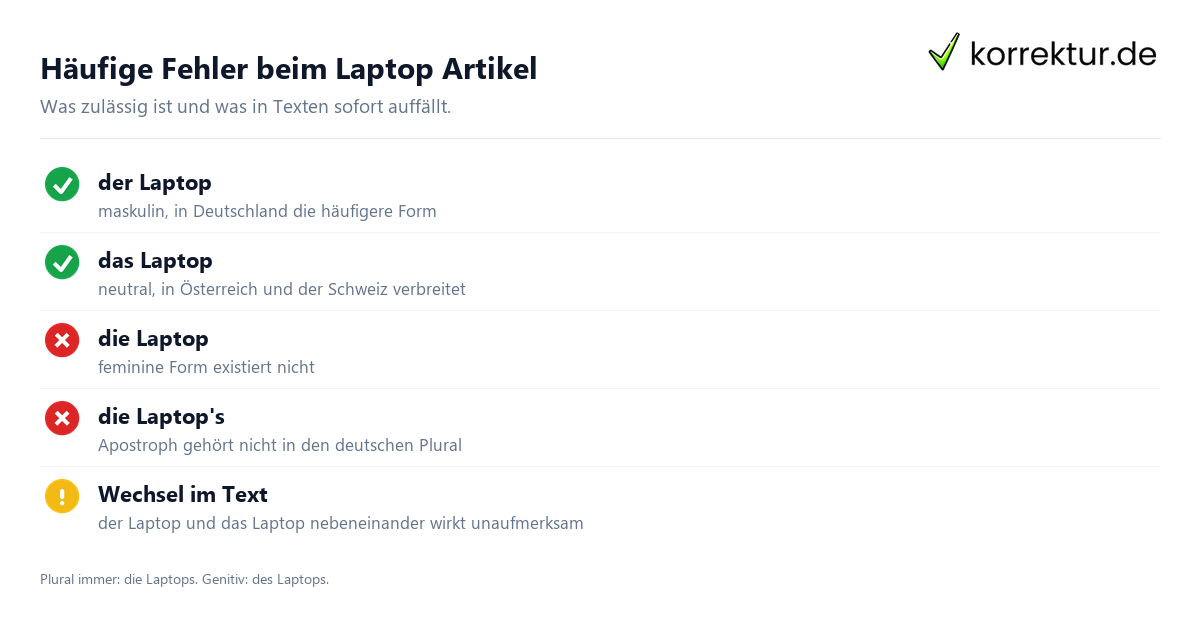 Laptop Artikel