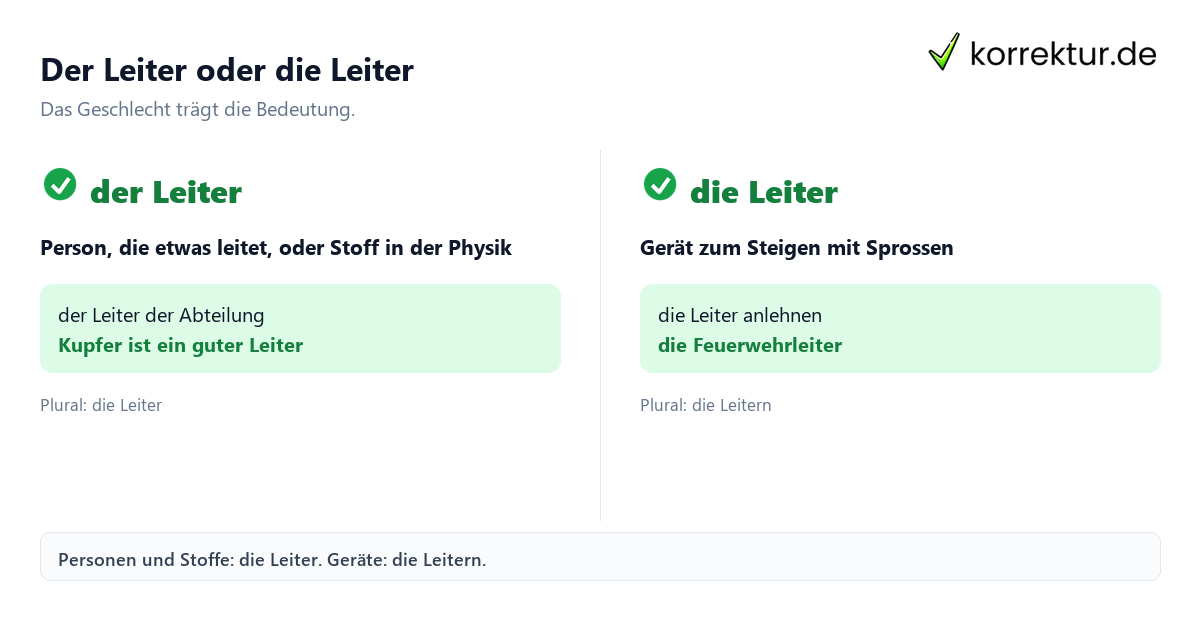 Leiter Artikel Leiter Artikel