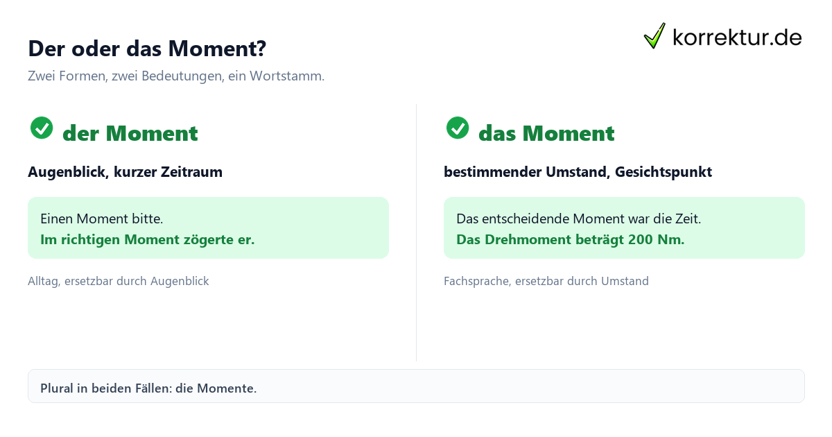 Moment Artikel