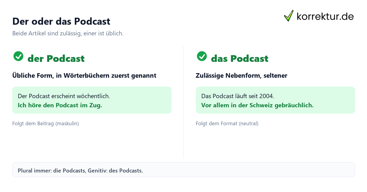 Podcast Artikel Podcast Artikel