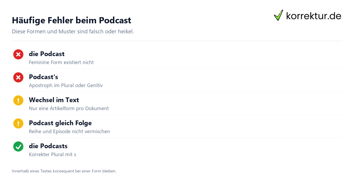 Podcast Artikel Podcast Artikel