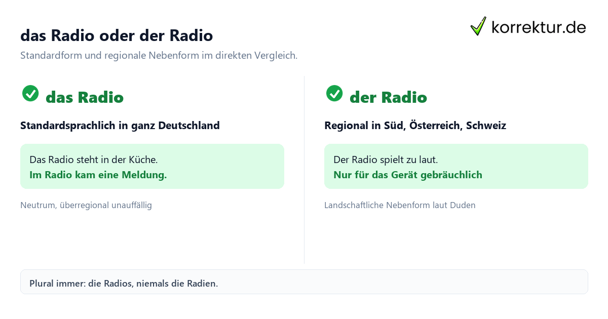 Radio Artikel Radio Artikel