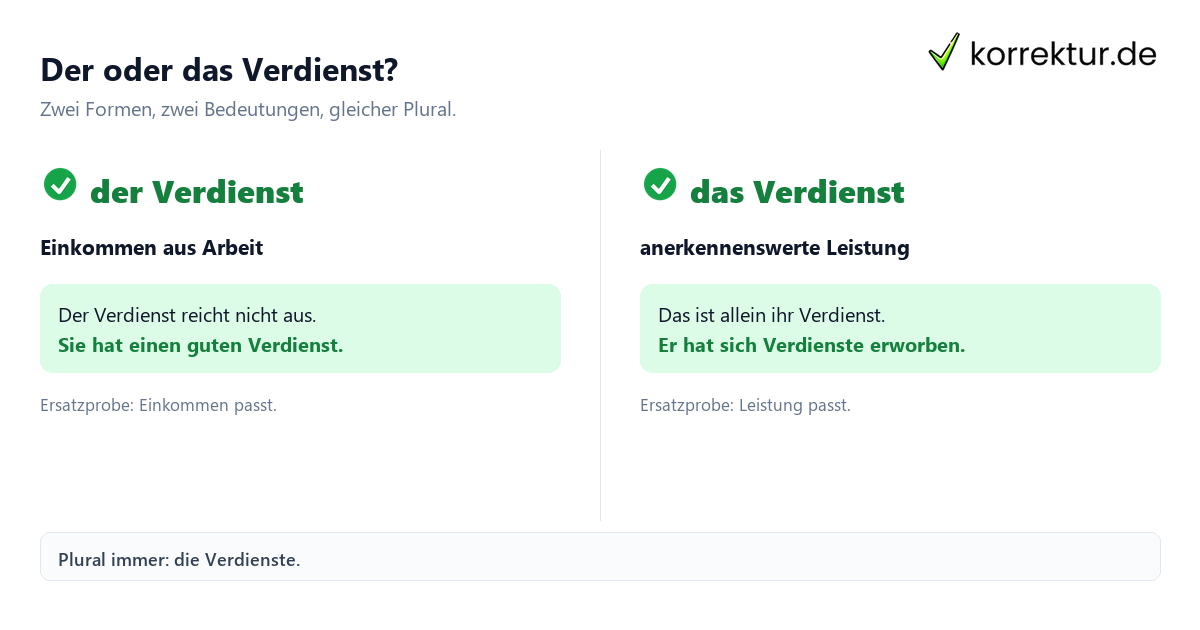 Verdienst Artikel Verdienst Artikel