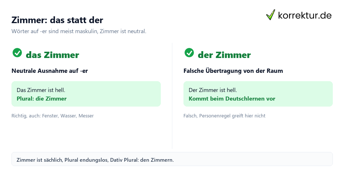 Zimmer Artikel