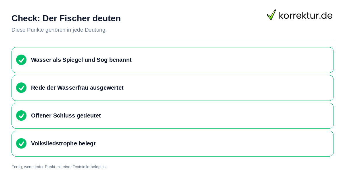 Der Fischer deuten: Prüfliste mit vier Punkten